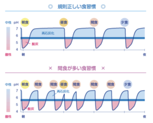 ステファンカーブ